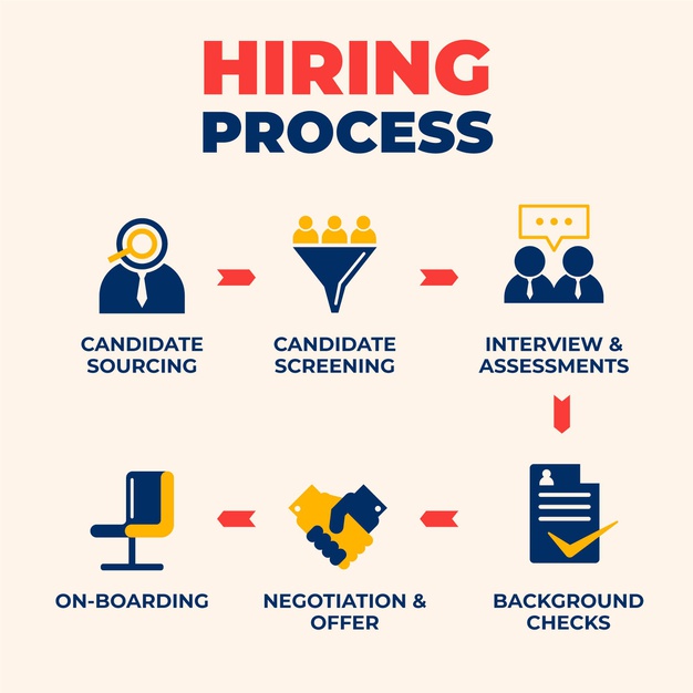 hiring-process-infographic_23-2148621468_60.jpg
